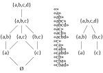 Three views of an antimatroid.