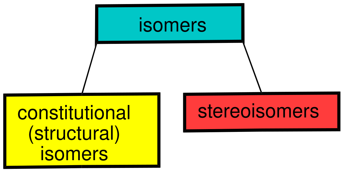 Isomer