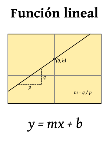 Función lineal