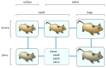 The Buneman graph, a median graph representing maximum-parsimony evolutionary relationships.