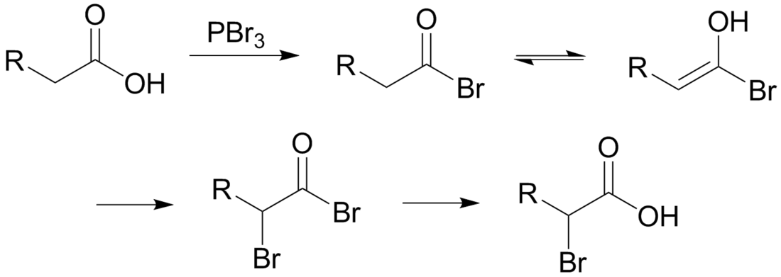 Hell–Volhard–Zelinsky halogenation