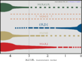 Comparing the ages of the crusts of the inner planets indicates Earth having the jungest crust. Due to plate tectonics, crust is recycled and renewed throughout geological time.