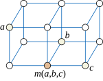 The median of three vertices in a median graph.