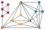 strangulated graph