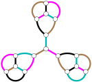 A 3-regular planar graph that requires four colors in any edge coloring