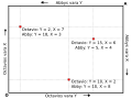 Edgeworth box, various distributions of resources