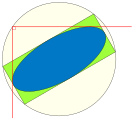 The Fermat–Apollonius circle of an ellipse.