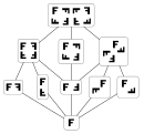 The lattice of subgroups of Dih4.