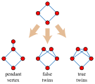 Construction of a distance-hereditary graph