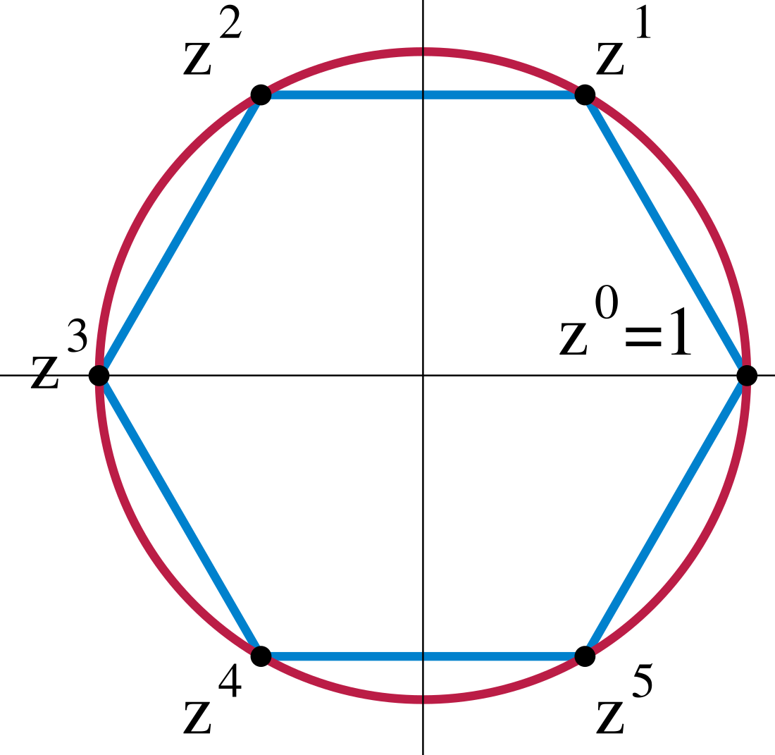 Sylow theorems