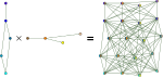 The lexicographic product of graphs.