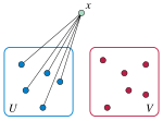 The extension property of the Rado graph