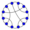 The Frucht graph in Lombardi drawing style