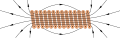 field of coreless solenoid