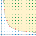 Dickson's lemma applied to the hyperbola xy ≥ 9