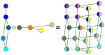 The cartesian product of graphs.