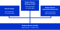 Ownership (English)