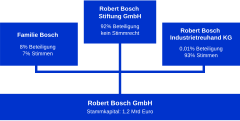 Ownership (German)