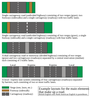 Carriageway