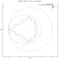 Lemniscates - boundaries of level sets of escape time