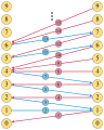 Lambek–Moser theorem for prime numbers