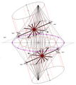 NordSudmodel