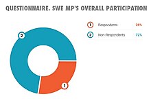 Overallparticipation.jpg