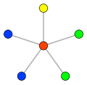 An equitable coloring