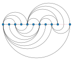 Linear embedding