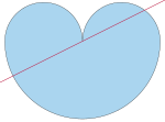 Boscovich's cardioid