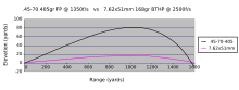 .45-70vs.308.svg