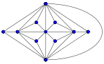 The Goldner–Harary graph