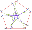 Cremona–Richmond configuration