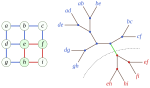 Branch-decomposition