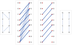 Dilworth's theorem, transformation from chain decomposition to bipartite matching.