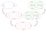 The De Bruijn graph as a line graph