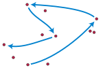 Farthest-first traversal