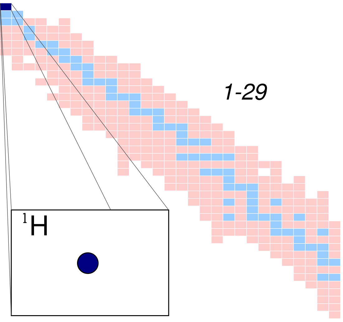 Hidrógeno-1