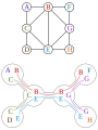 A graph and its tree decomposition.