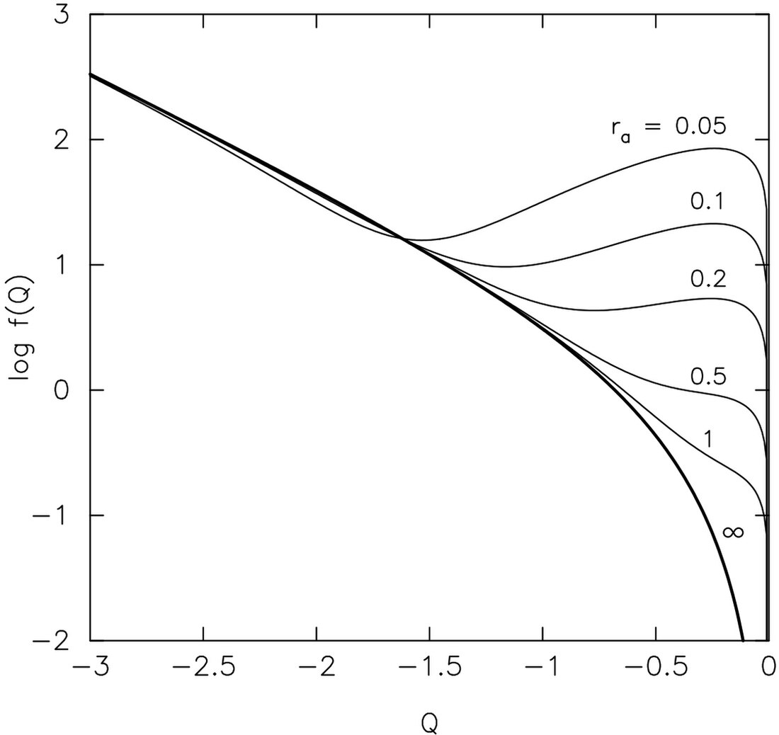 Osipkov–Merritt model