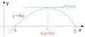 SVG used as a visual aid for explaining Rolle's Theorem