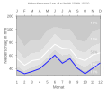 Thumbnail for version as of 20:58, 10 February 2008