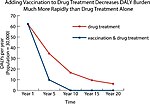 Thumbnail for File:Gr2hookwormvaccine.jpg