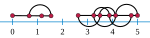 Indifference graph