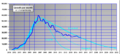 Comparison of number of articles growth on en.wikipedia.org and Logistic, Gompertz and Extended Growth extrapolations