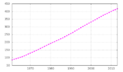 Thumbnail for File:Brunei-demography.png