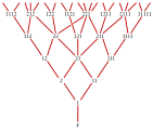 Young–Fibonacci lattice.