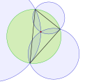 Circles meeting at the isodynamic point