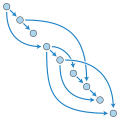 Topological ordering