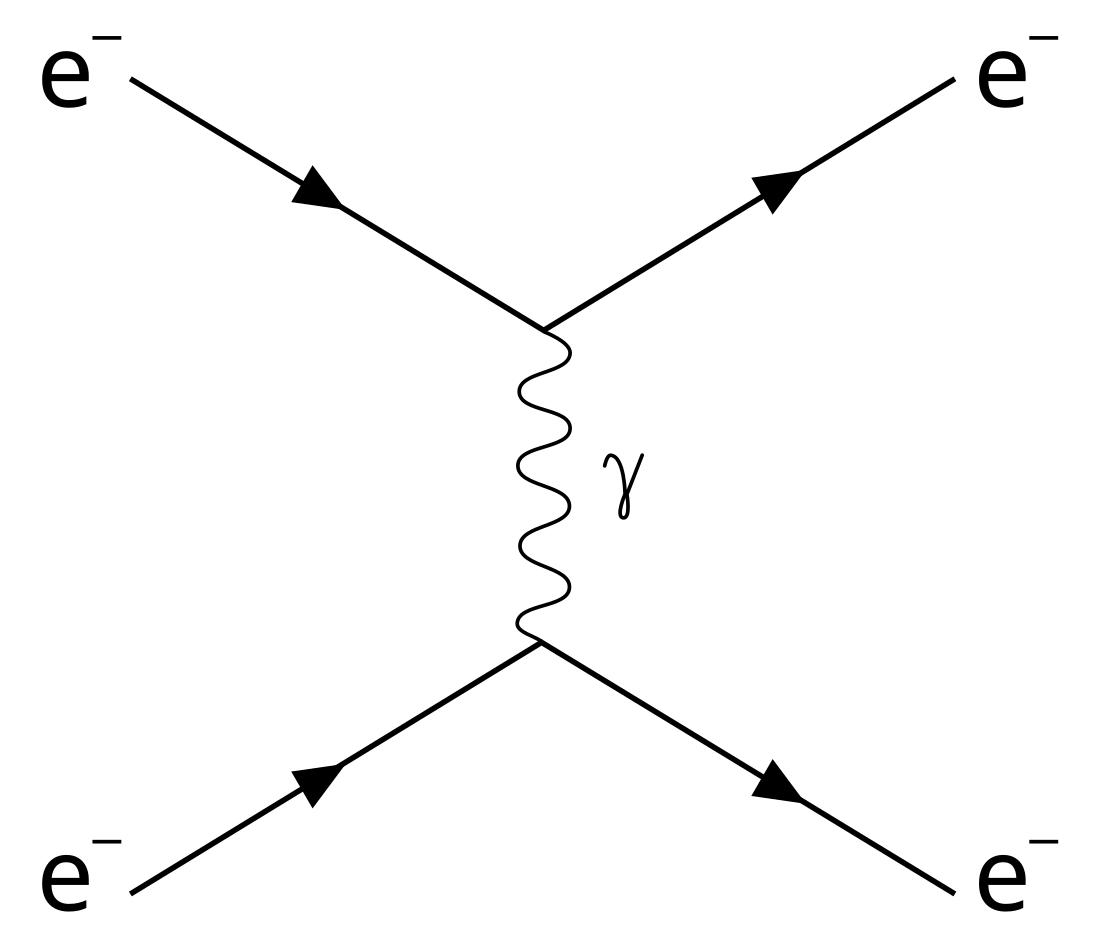 Raman scattering